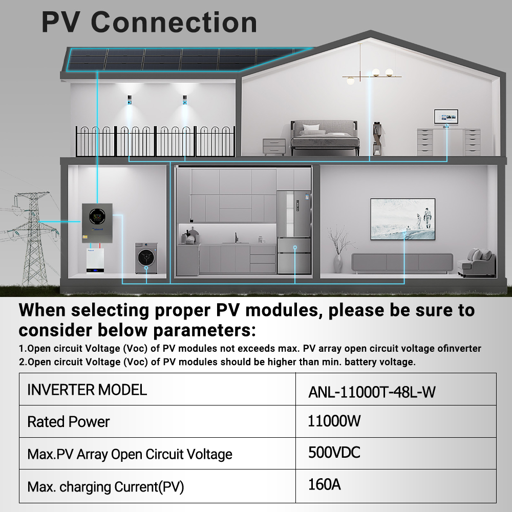 Aninerel 11KW Solar Inverter 4 - Drone Solar Charger recensie en prijs